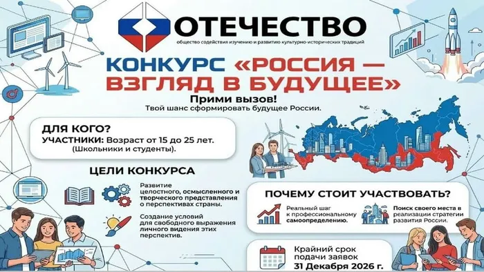 Россия - взляд в будущее