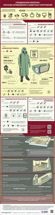 ГРАЖДАНСКАЯ ОБОРОНА.jpg